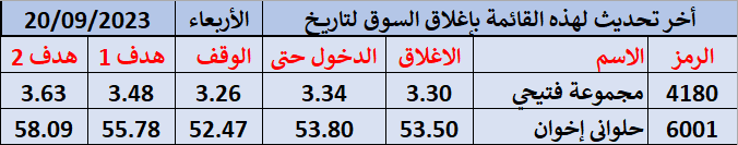 نموذج السوبر ساعة نموذج السوبر
